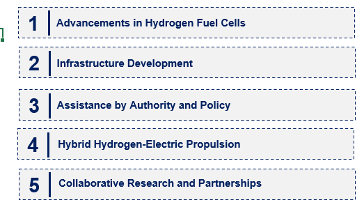 Emerging Trends in the Hydrogen Powered Aircraft Market